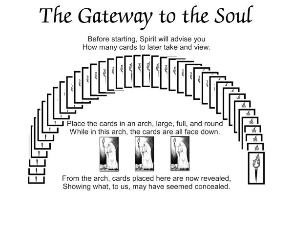 The Gateway to the Soul spread by Peter Denvid Wright